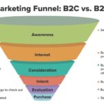 Developing a Video Marketing Funnel