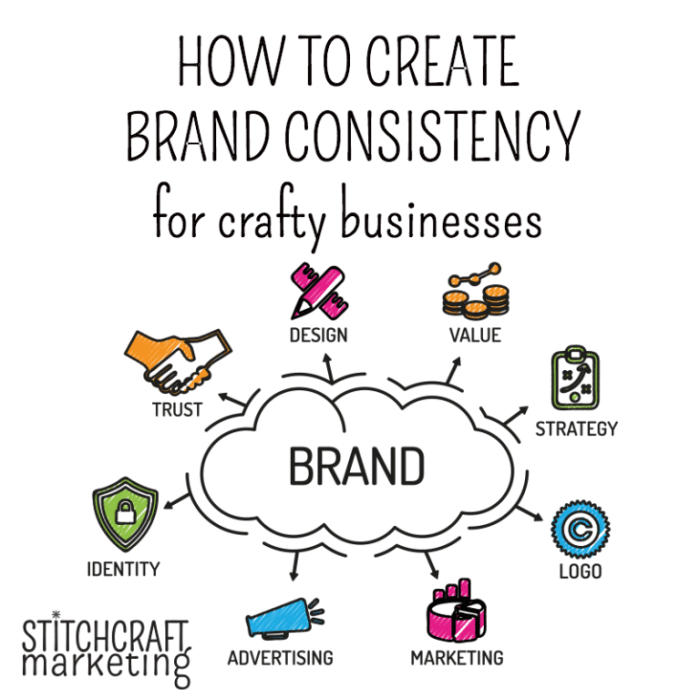 Building Brand Consistency Across Platforms