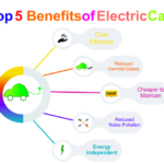 Hybrid cars benefits