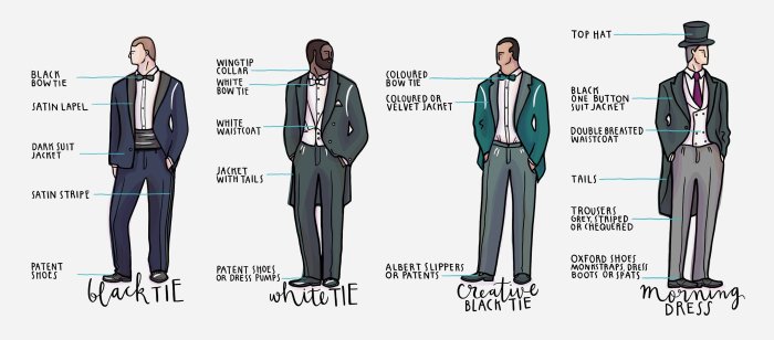 Formal wear guide